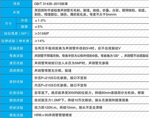 东平钳压式声测管现货性能特点